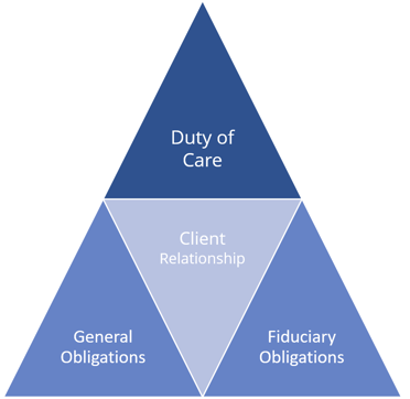 Goldfarb Yorkville Client Relationships & Obligations